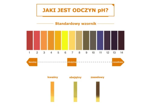 PH-TEST-3.8-5.4 : Tester paskowy wody - pH (odczyn) 3,8 - 5,4 papierek lakmusowy PH-TEST-3.8-5.4 : Tester paskowy wody - pH (odczyn) 3,8 - 5,4 papierek lakmusowy
